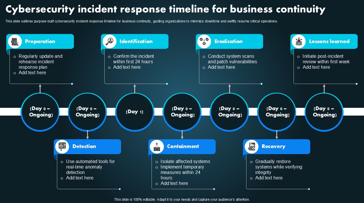 Incident timeline view with clear start, updates and resolved markers.